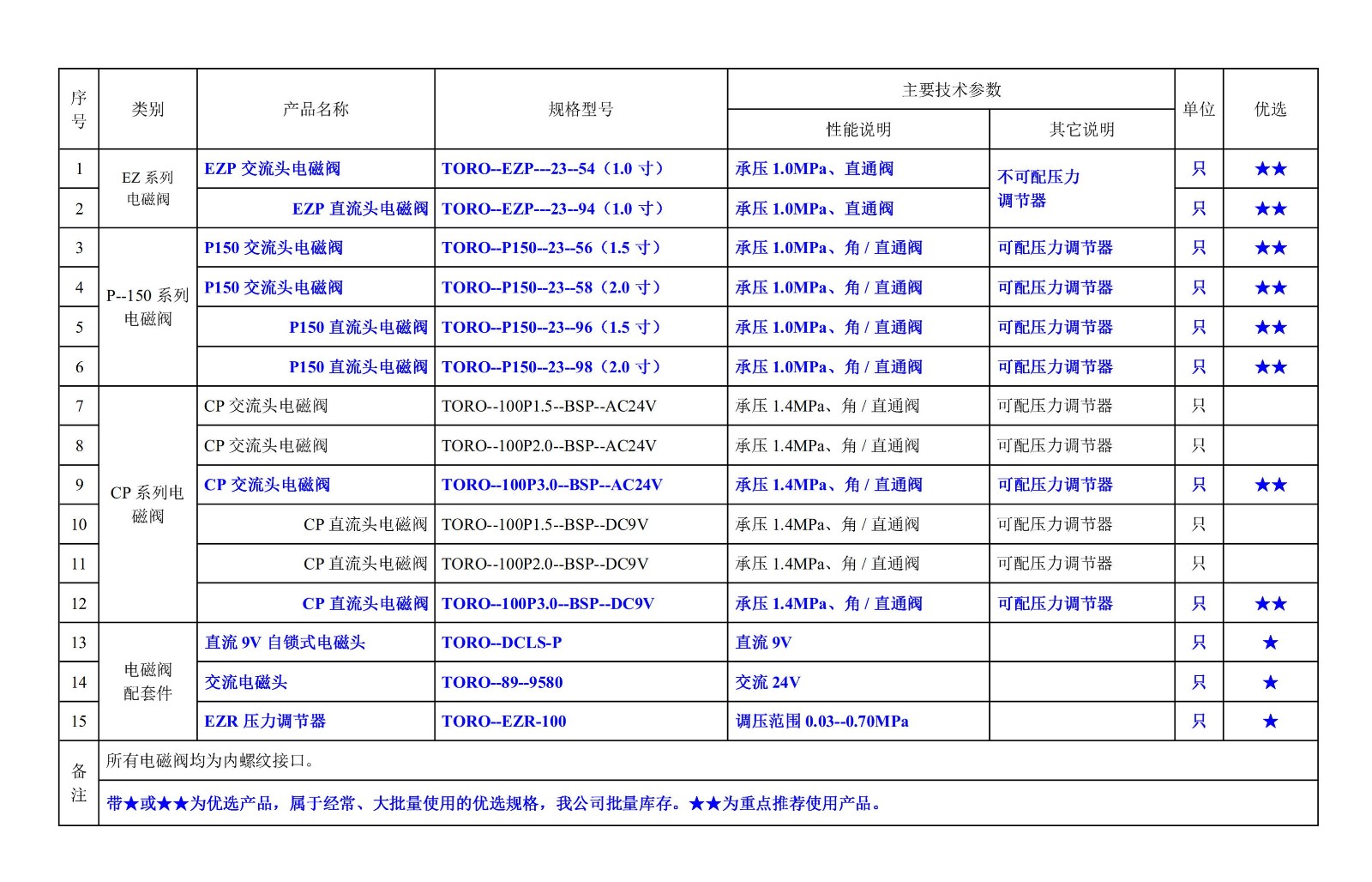 603002網(wǎng)站--美國托羅（TORO）托羅--常用電磁閥規(guī)格型號一覽表--圖片.jpg