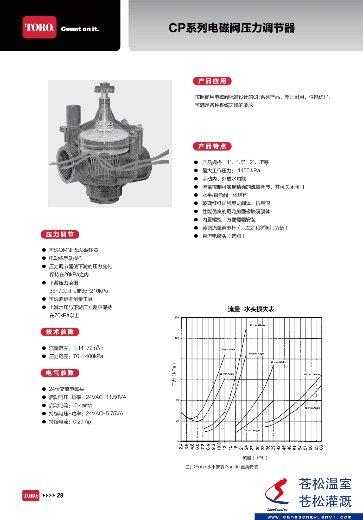 603301網(wǎng)站--美國(guó)托羅（TORO）托羅-CP系列電磁閥--技術(shù)資料1.jpg