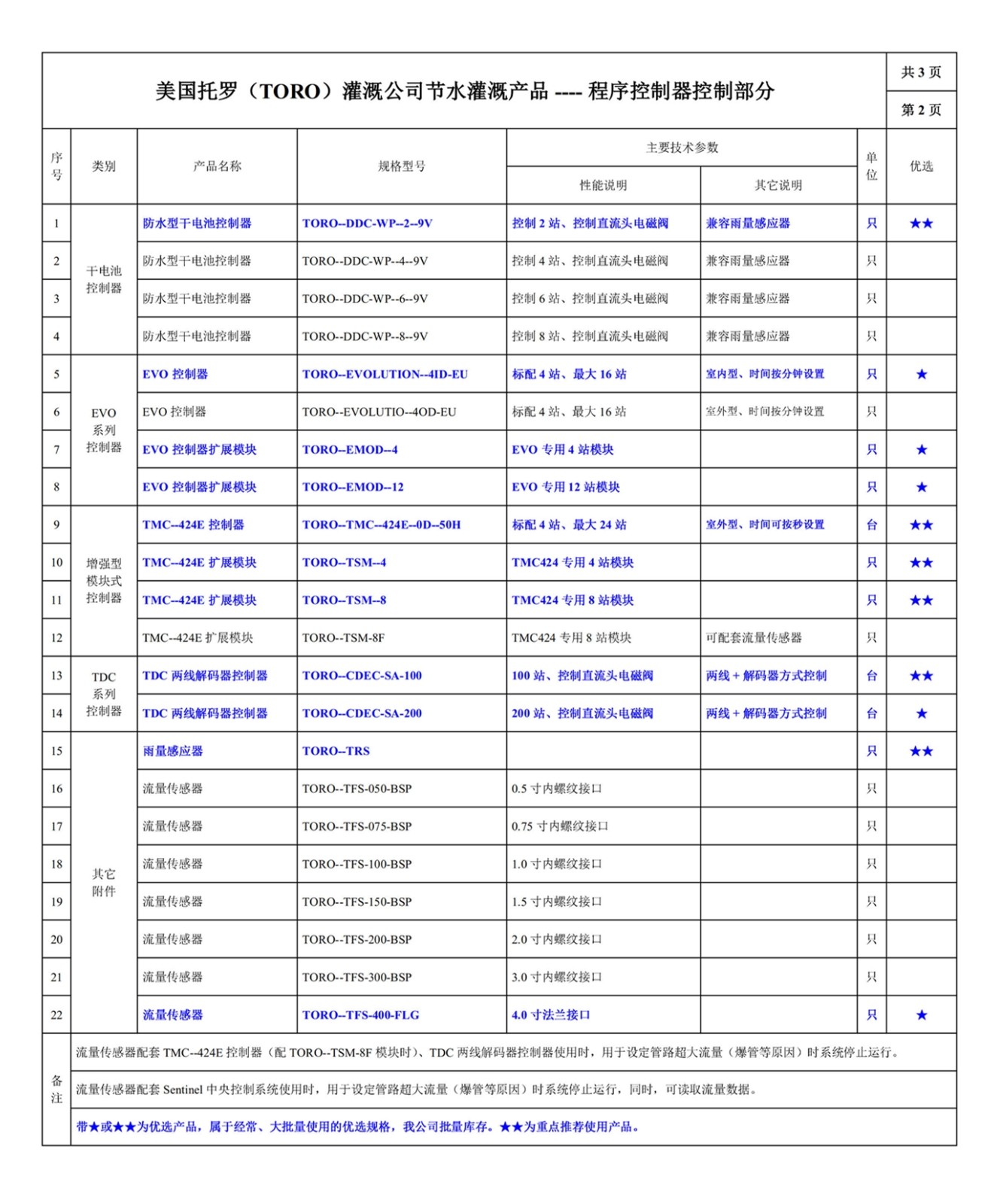 602002網(wǎng)站--美國托羅（TORO）托羅--常用程序控制器規(guī)格型號一覽表--圖片.jpg