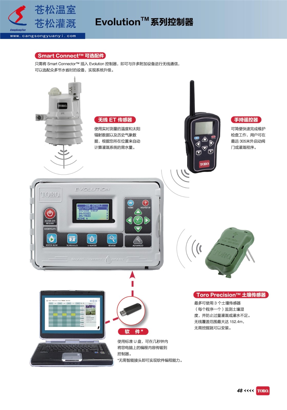 602202網(wǎng)站--美國托羅（TORO）托羅--EVO控制器--技術資料2.jpg