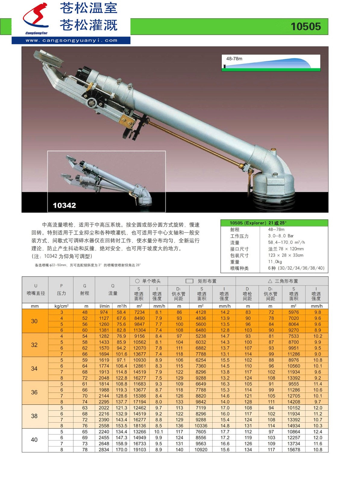 203701網(wǎng)站--意大利西美（SIME）--10505噴槍（原10343、射程48—78M）--技術(shù)資料1.jpg