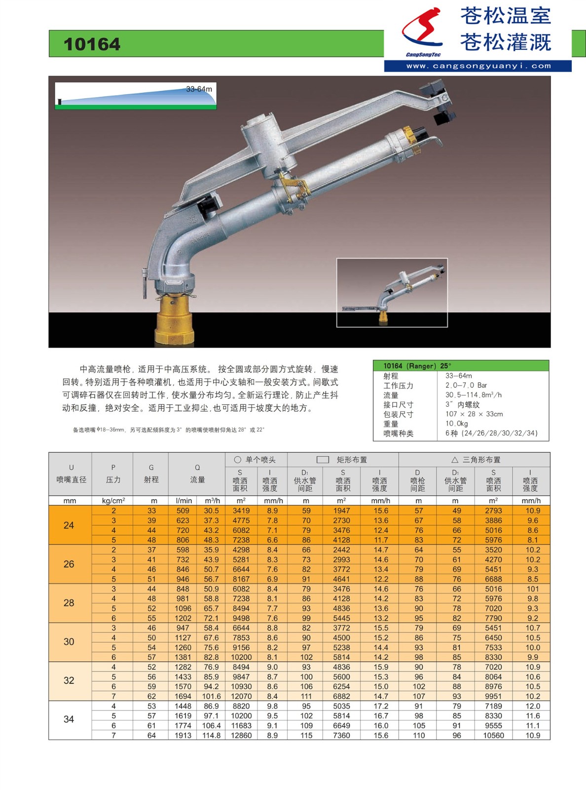 201701網(wǎng)站--意大利西美（SIME）--10164噴槍（射程33—64M）--技術(shù)資料1.jpg