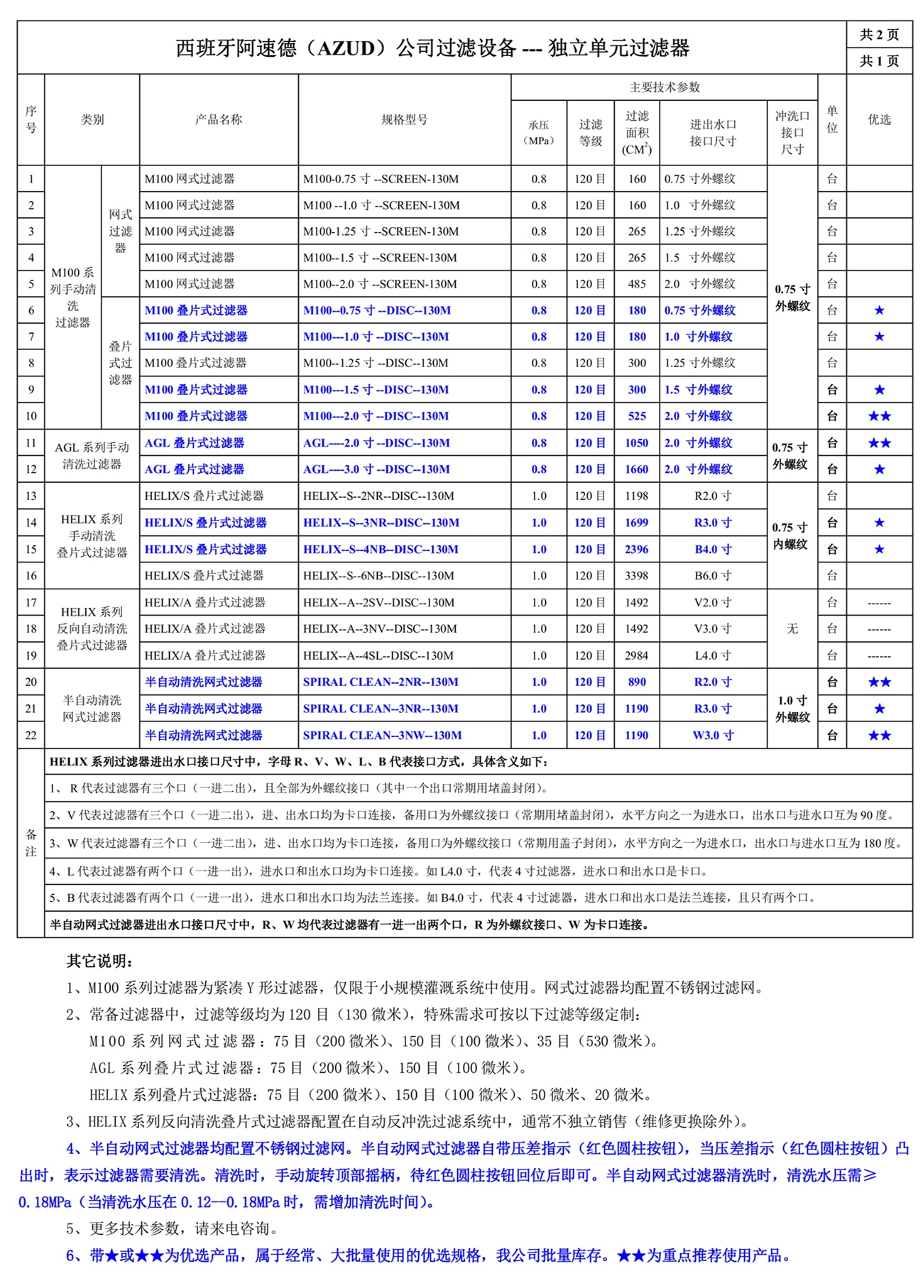 100201網(wǎng)站--西班牙阿速德（AZUD）--阿速德過濾設(shè)備常用規(guī)格型號(hào)一覽表一_副本.jpg