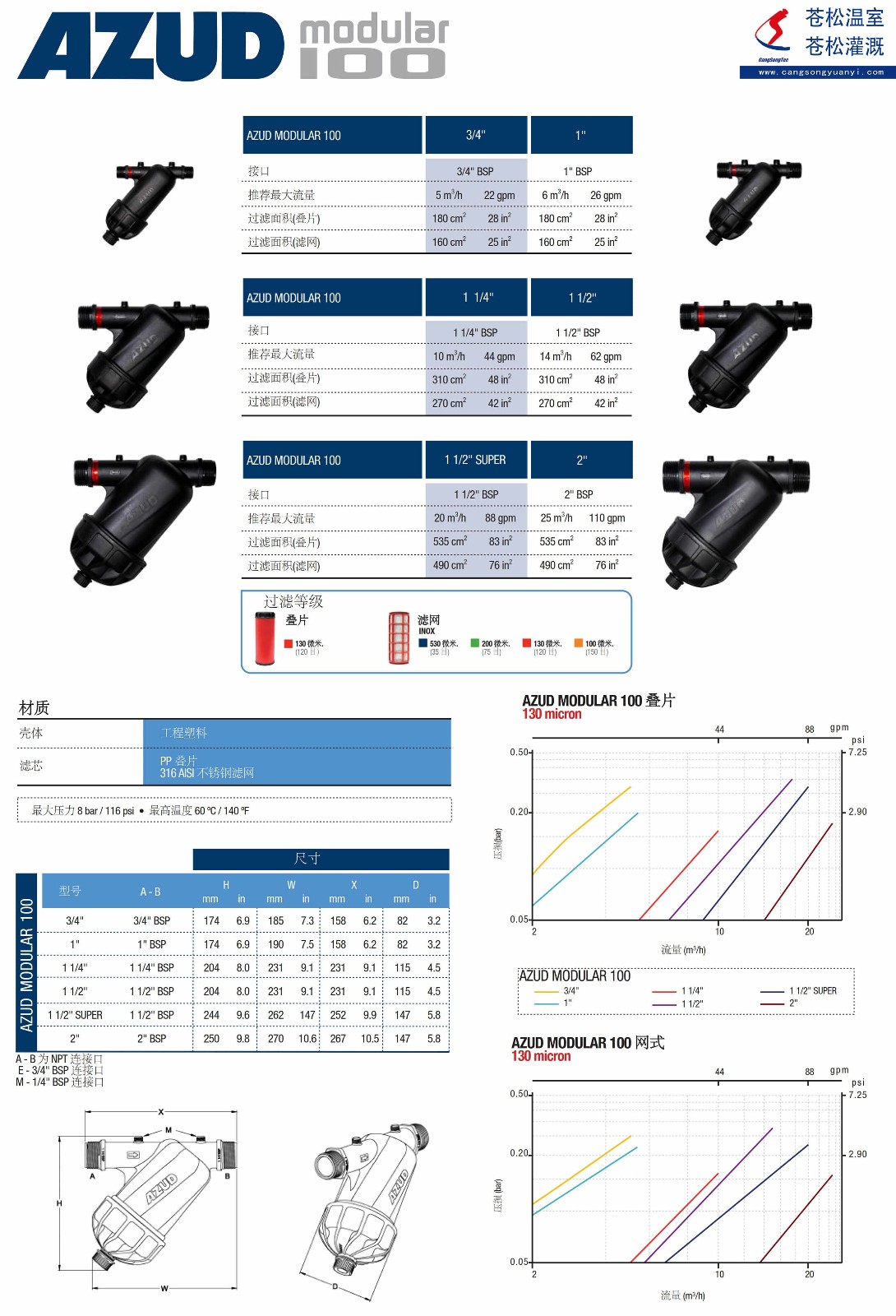 101102網(wǎng)站--西班牙阿速德（AZUD）--M100系列手動(dòng)清洗過濾器--技術(shù)參數(shù)2（加?。副本.jpg