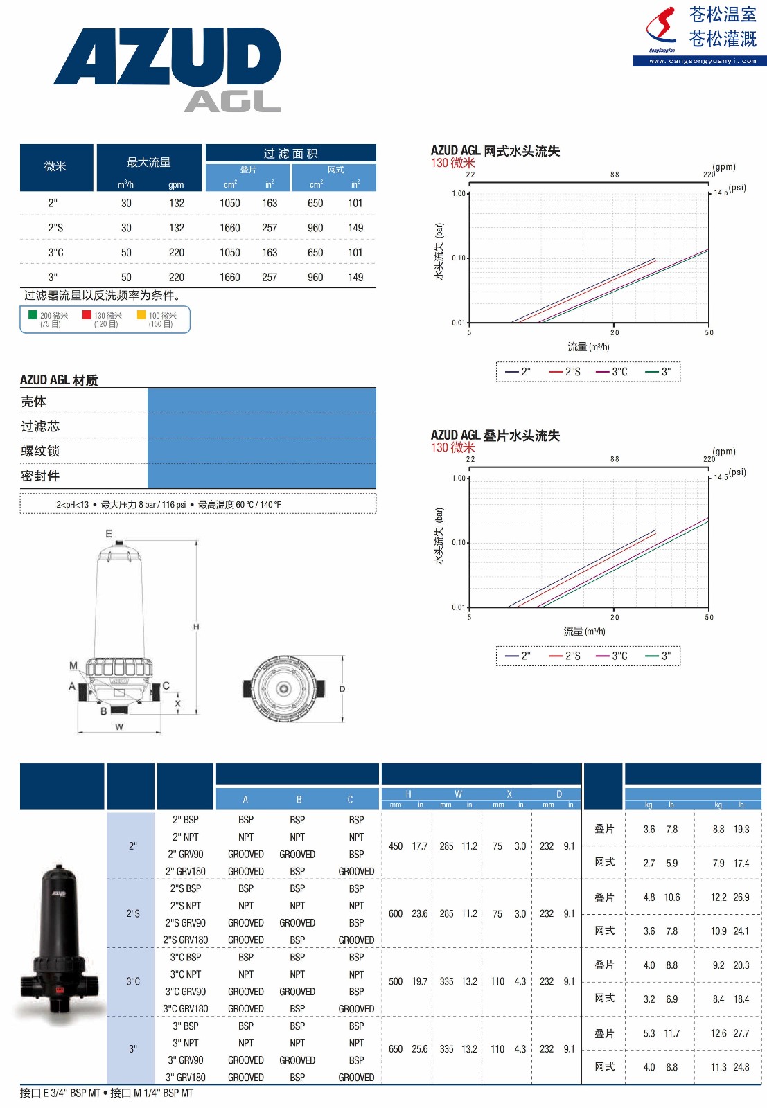 101202網(wǎng)站--西班牙阿速德（AZUD）--AGL系列手動(dòng)清洗過濾器--技術(shù)參數(shù)2（加印）_副本.jpg