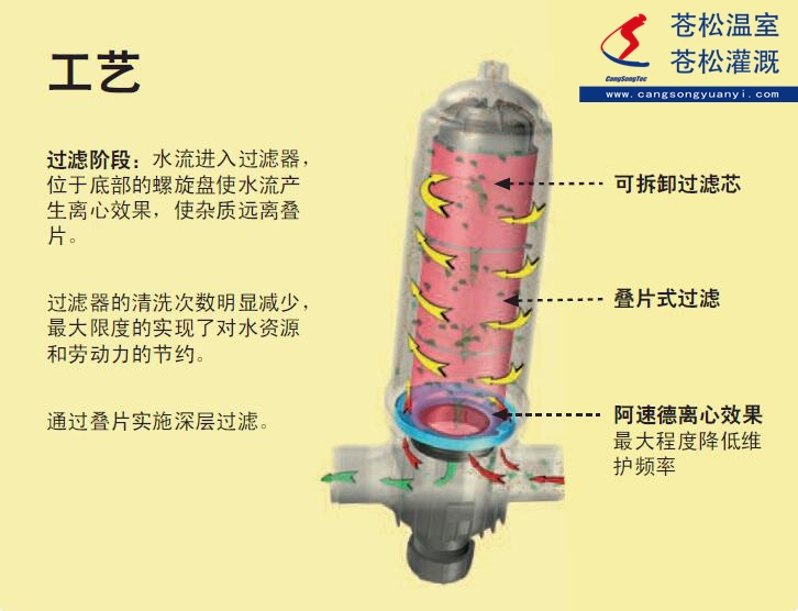 101303網(wǎng)站--西班牙阿速德（AZUD）--HELIX系列--手動(dòng)清洗 疊片式過濾器--高像素圖片2（加?。副本.jpg