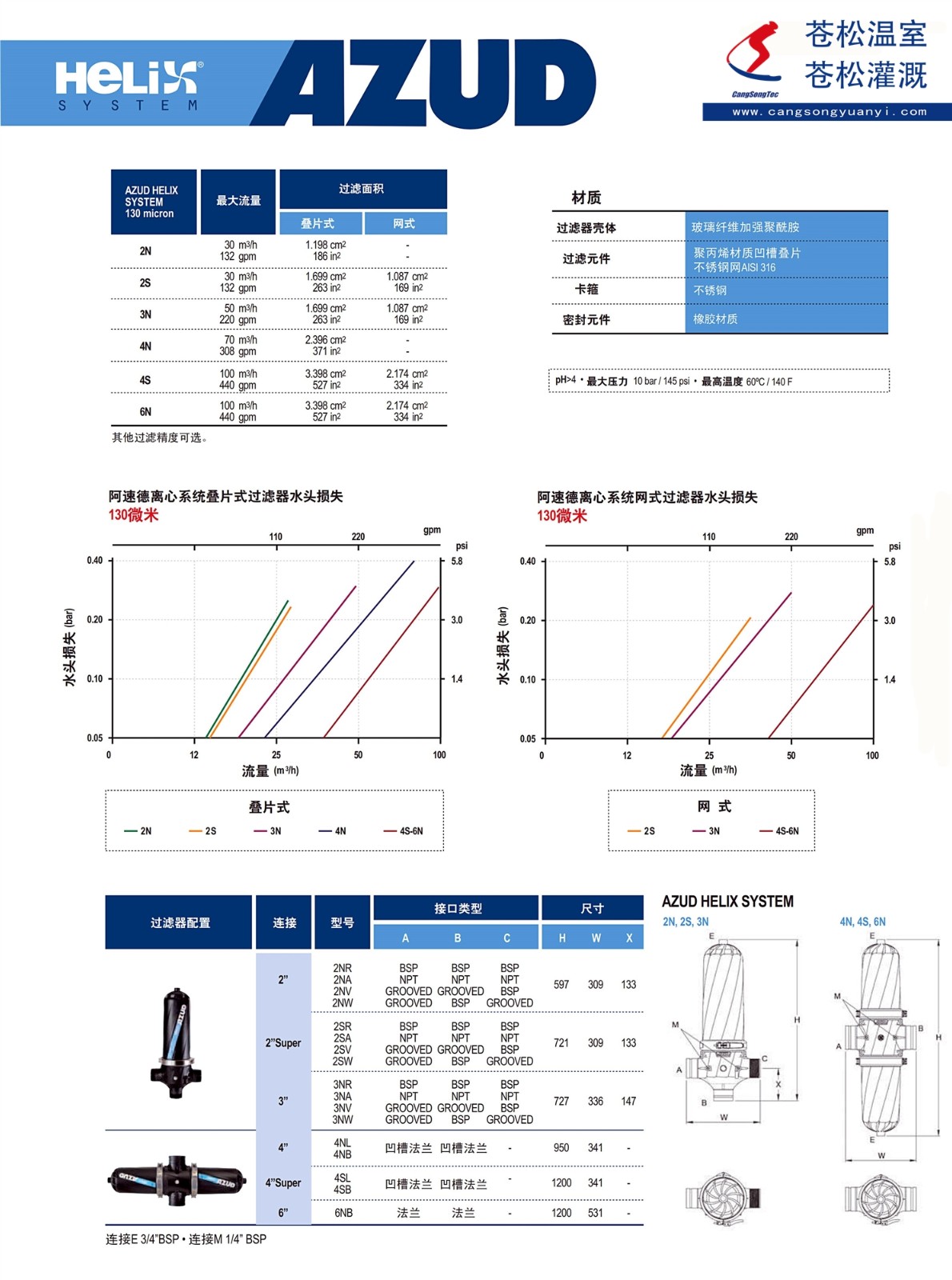 101302網(wǎng)站--西班牙阿速德（AZUD）--HELIX系列--離心效果手動(dòng)清洗過濾器--技術(shù)參數(shù)2（加?。副本.jpg