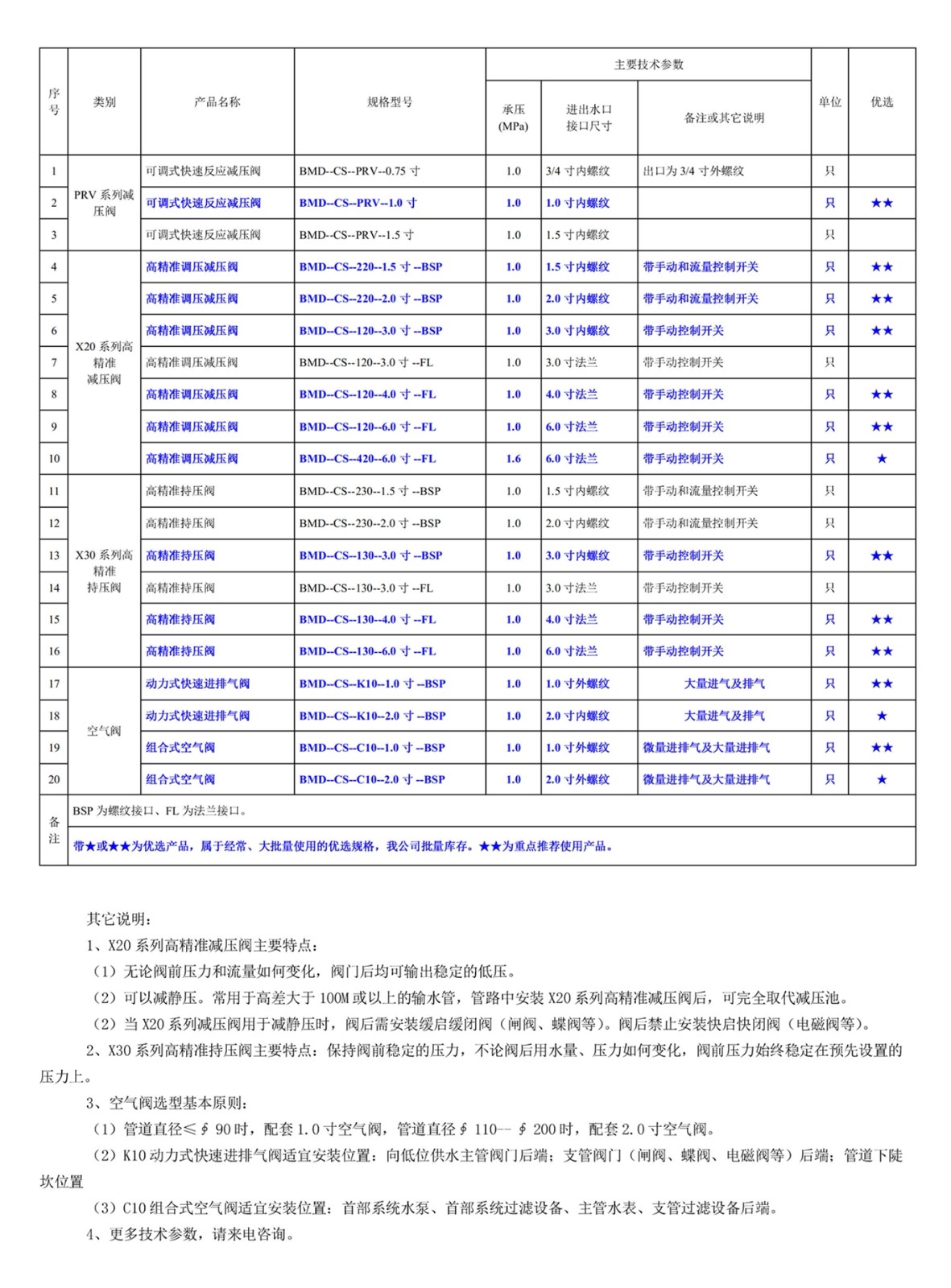 500201網(wǎng)站--以色列伯爾梅特（Bermad）灌溉專用高精準(zhǔn)閥門(mén)--規(guī)格型號(hào)一覽表.jpg