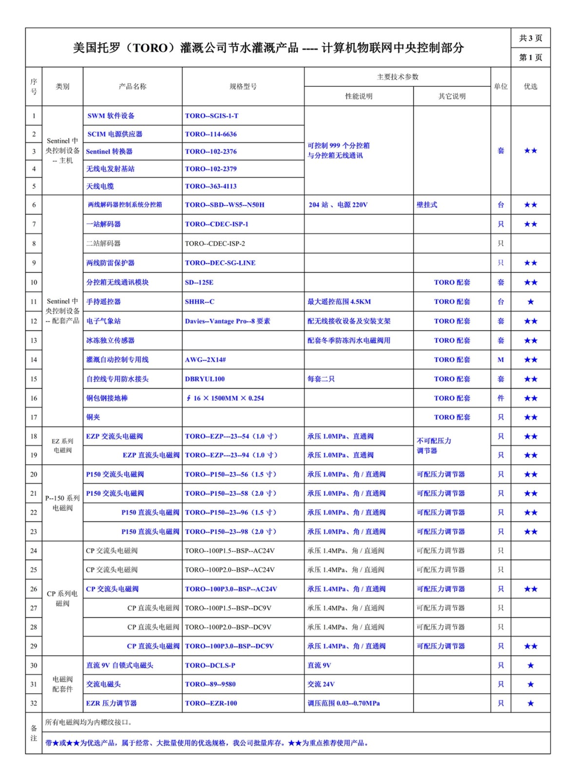 600202-1網(wǎng)站--美國(guó)托羅（TORO）托羅--常用灌溉設(shè)備規(guī)格型號(hào)總表_1.jpg