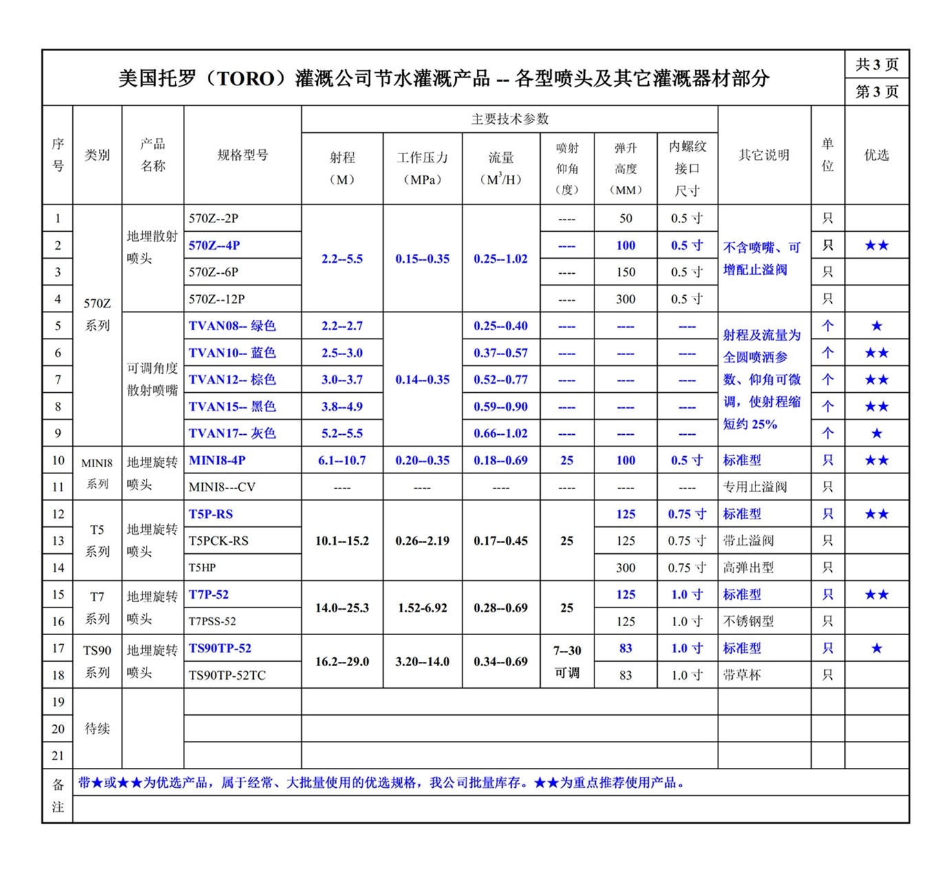 600202-3網(wǎng)站--美國(guó)托羅（TORO）托羅--常用灌溉設(shè)備規(guī)格型號(hào)總表_3.jpg